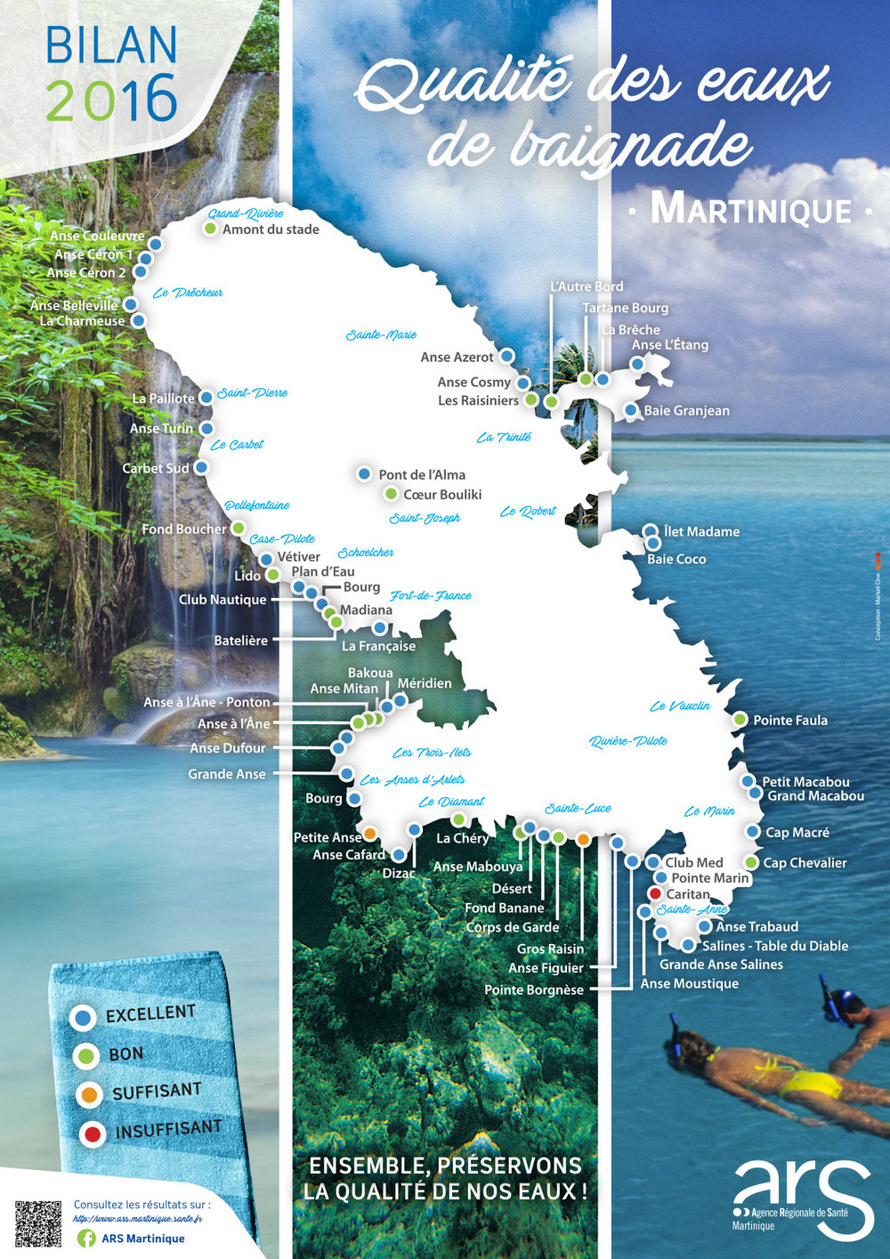 Qualité des eaux de baignade de Martinique - Année 2016