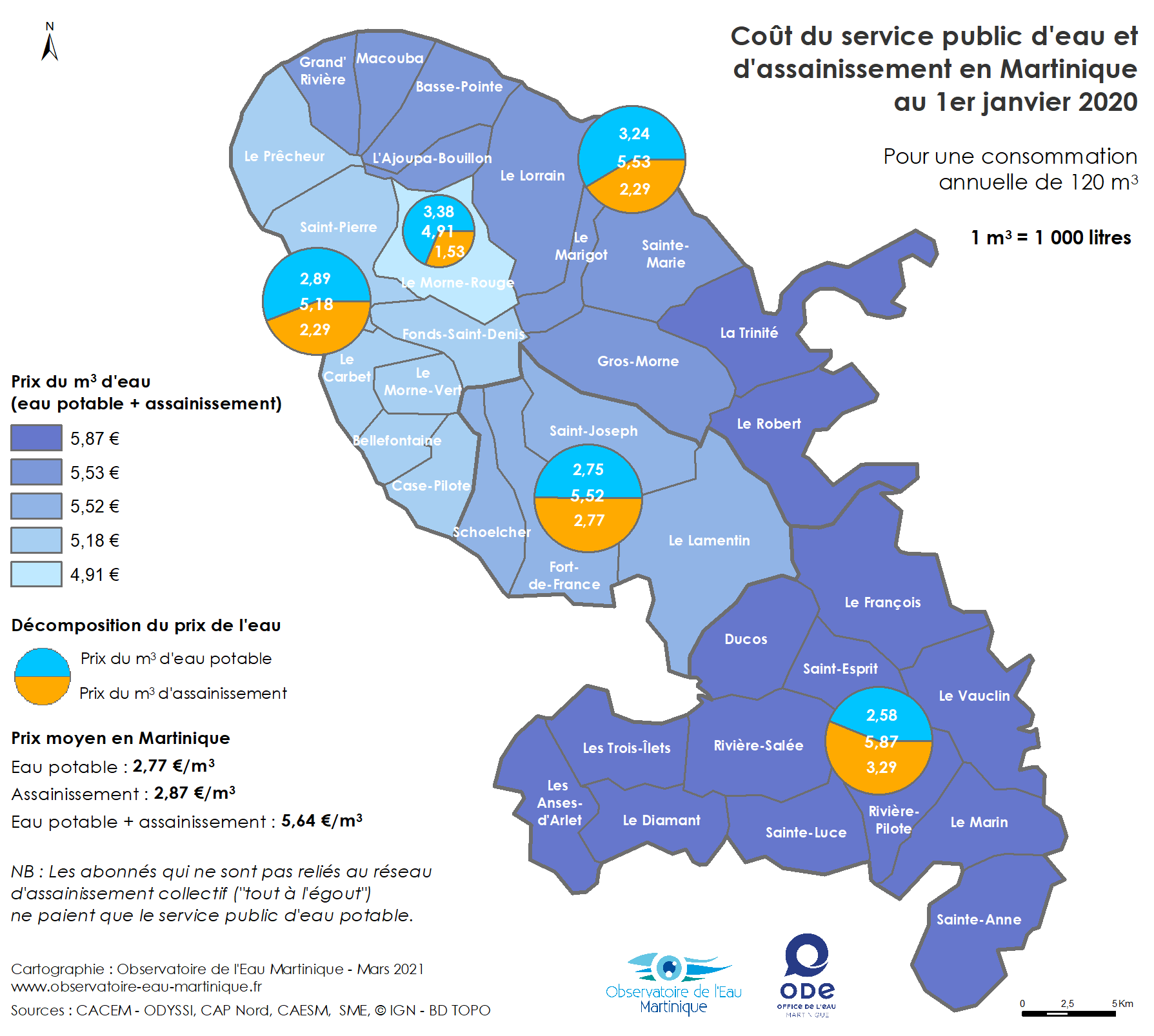 Coût des services publics d'eau et d'assainissement en Martinique au 1er janvier 2020
