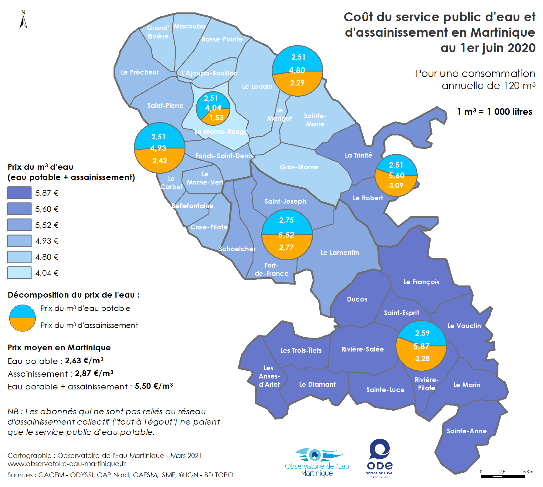Coût des services publics d'eau et d'assainissement en Martinique au 1er juin 2020